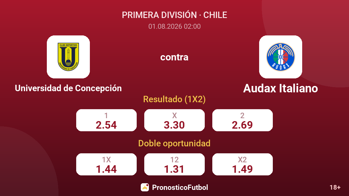 Universidad de Concepción contra Audax Italiano — cuotas