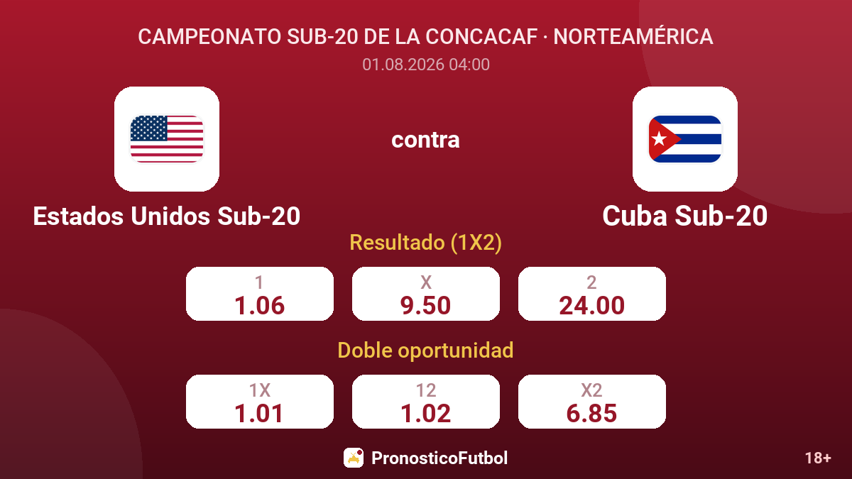 Estados Unidos Sub-20 contra Cuba Sub-20 — cuotas