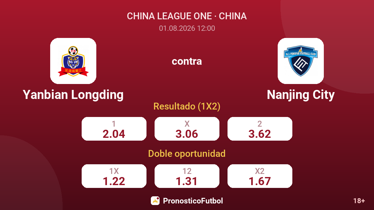 Yanbian Longding contra Nanjing City — cuotas