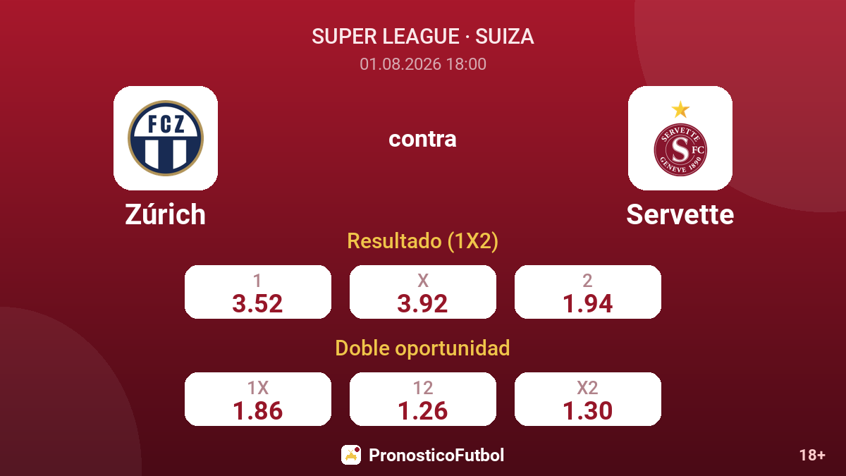 Zúrich contra Servette — cuotas