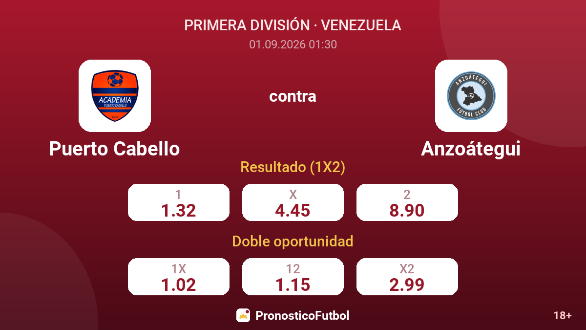 Puerto Cabello - Anzoátegui — cuotas