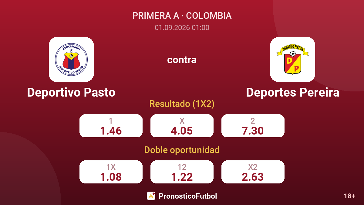 Deportivo Pasto - Deportes Pereira — cuotas