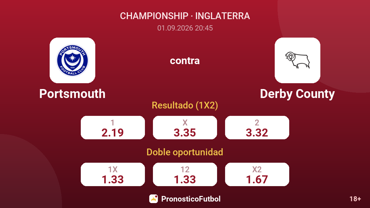 Portsmouth - Derby County — cuotas