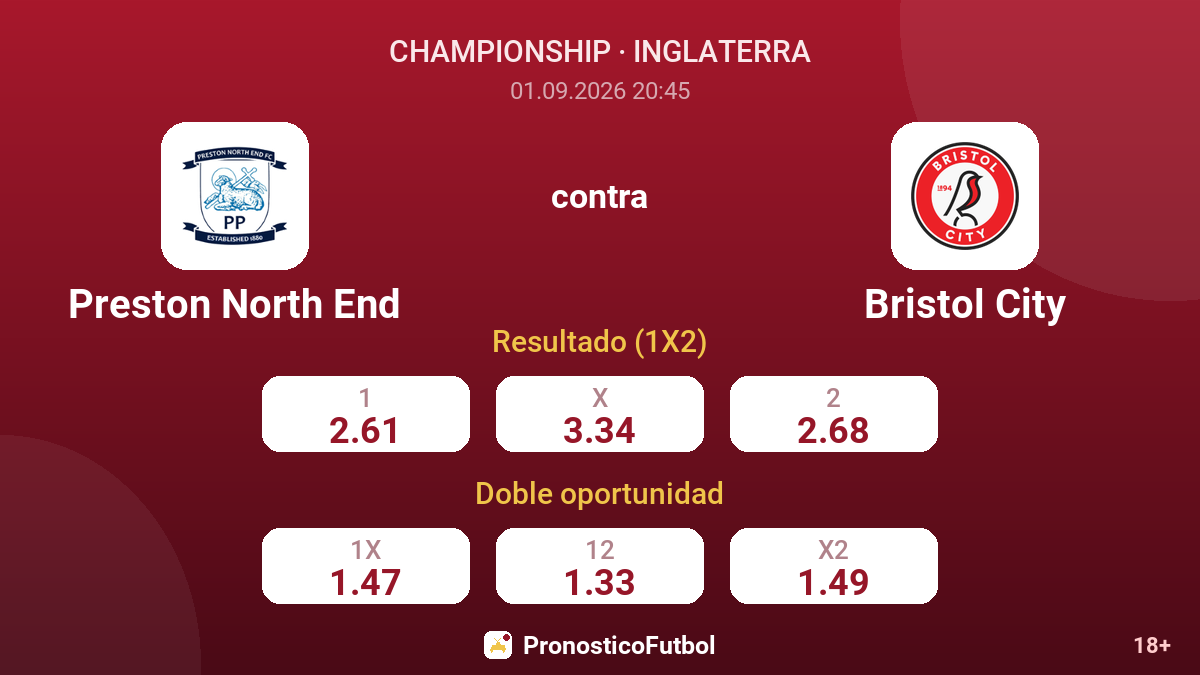 Preston North End - Bristol City — cuotas