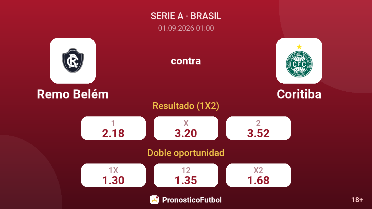 Remo Belém - Coritiba — cuotas