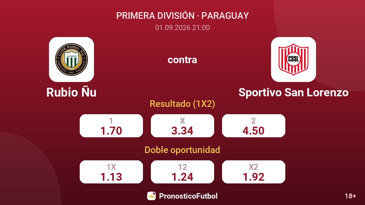 Rubio Ñu - Sportivo San Lorenzo — cuotas