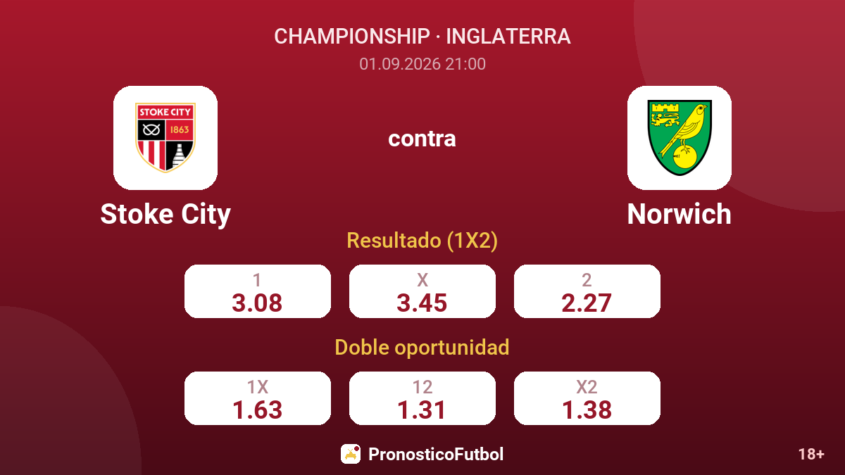 Stoke City - Norwich — cuotas