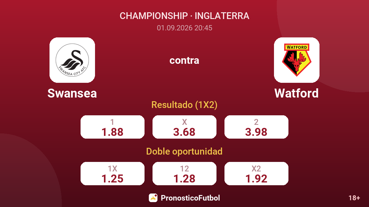 Swansea - Watford — cuotas