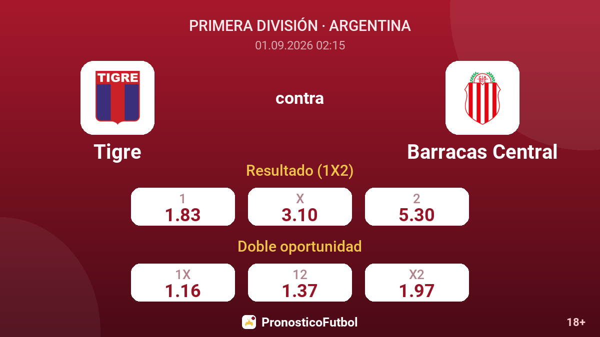 Tigre - Barracas Central — cuotas