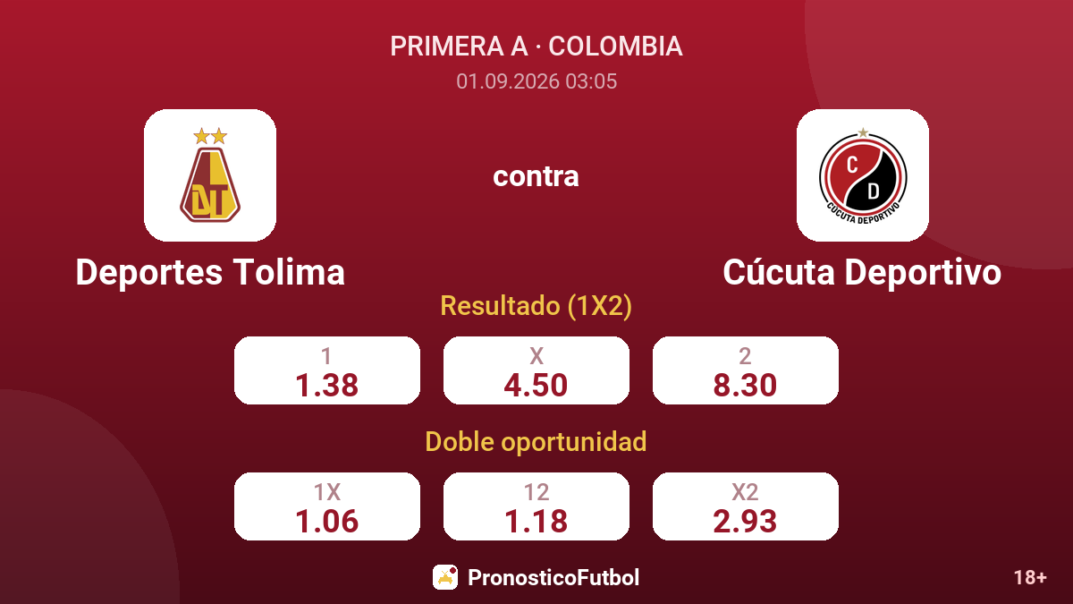 Deportes Tolima - Cúcuta Deportivo — cuotas