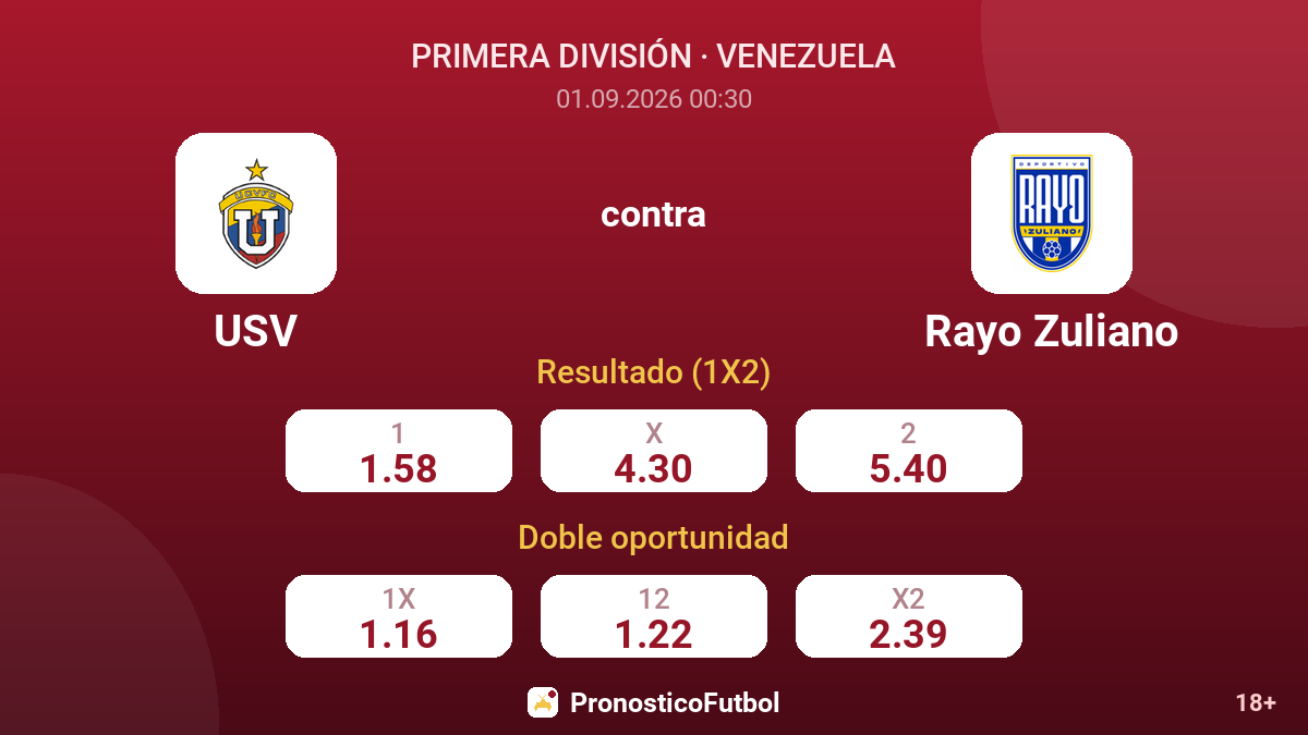 USV - Rayo Zuliano — cuotas