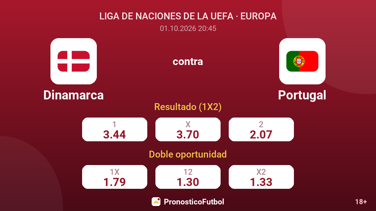 Dinamarca - Portugal — cuotas