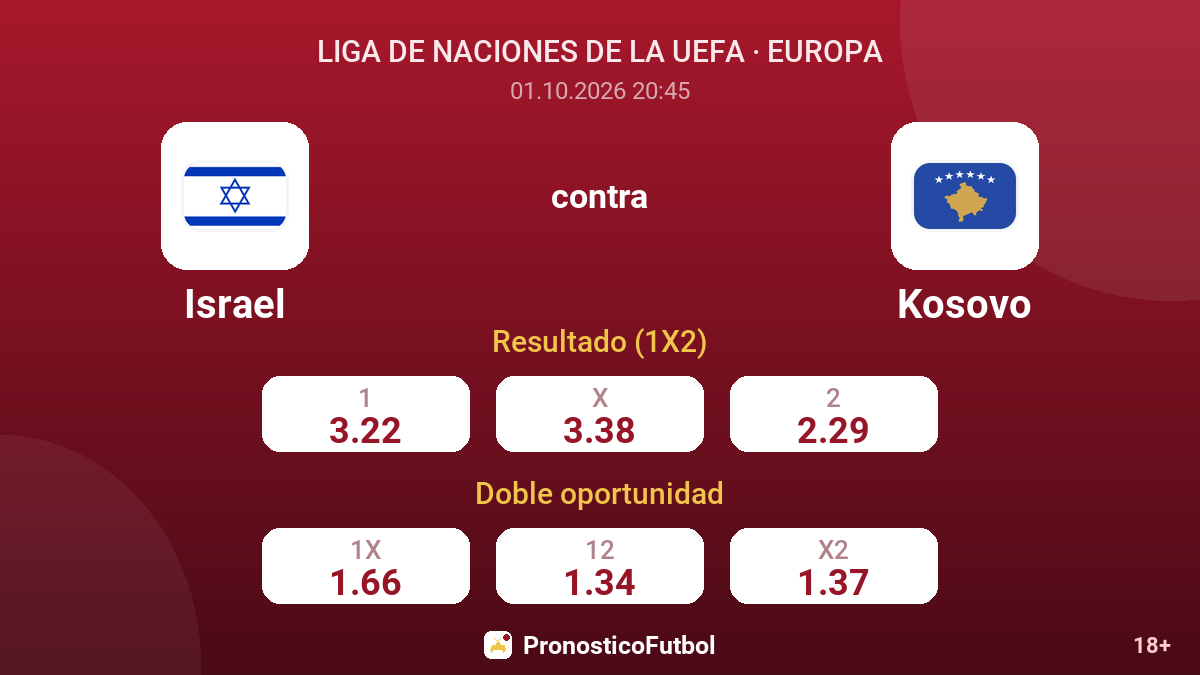 Israel - Kosovo — cuotas