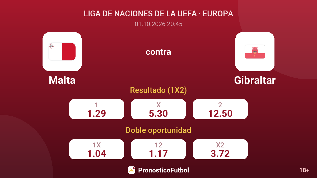 Malta - Gibraltar — cuotas