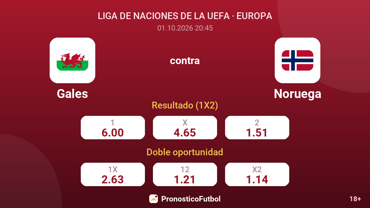 Gales - Noruega — cuotas