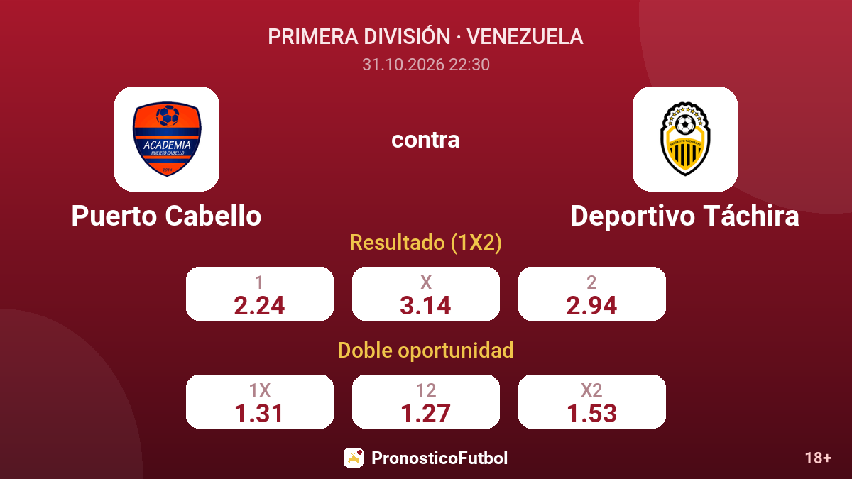 Puerto Cabello - Deportivo Táchira — cuotas