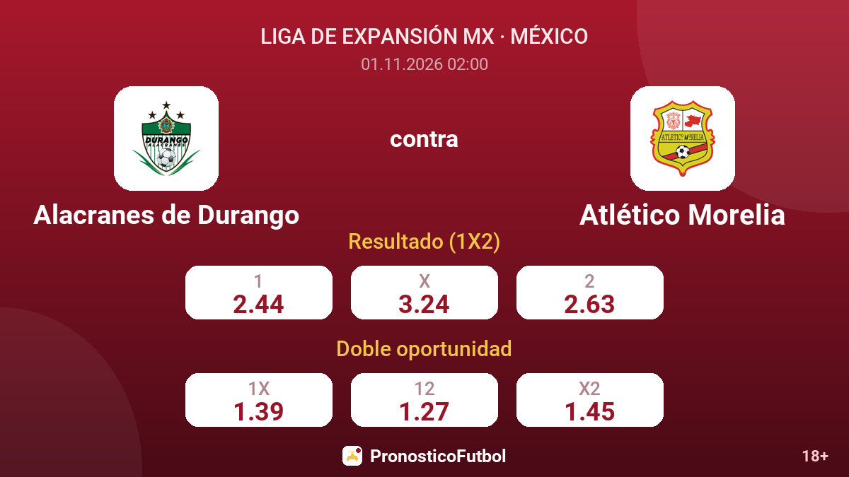 Alacranes de Durango - Atlético Morelia — cuotas