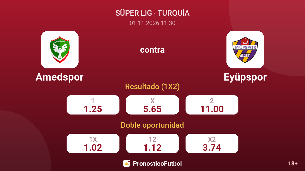 Amedspor - Eyüpspor — cuotas