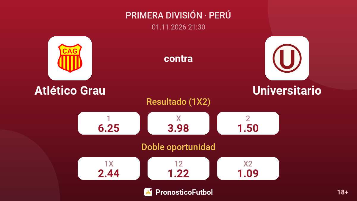 Atlético Grau - Universitario — cuotas
