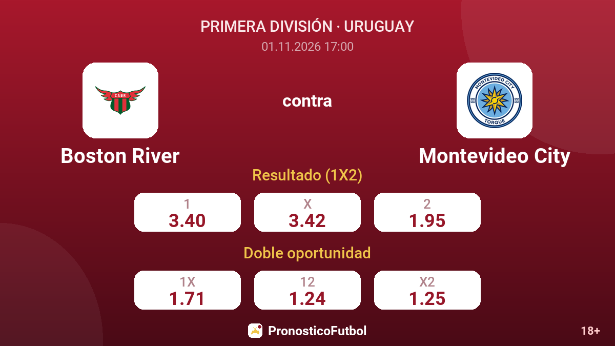 Boston River - Montevideo City — cuotas