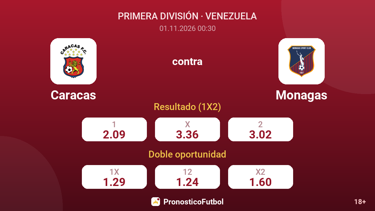 Caracas - Monagas — cuotas