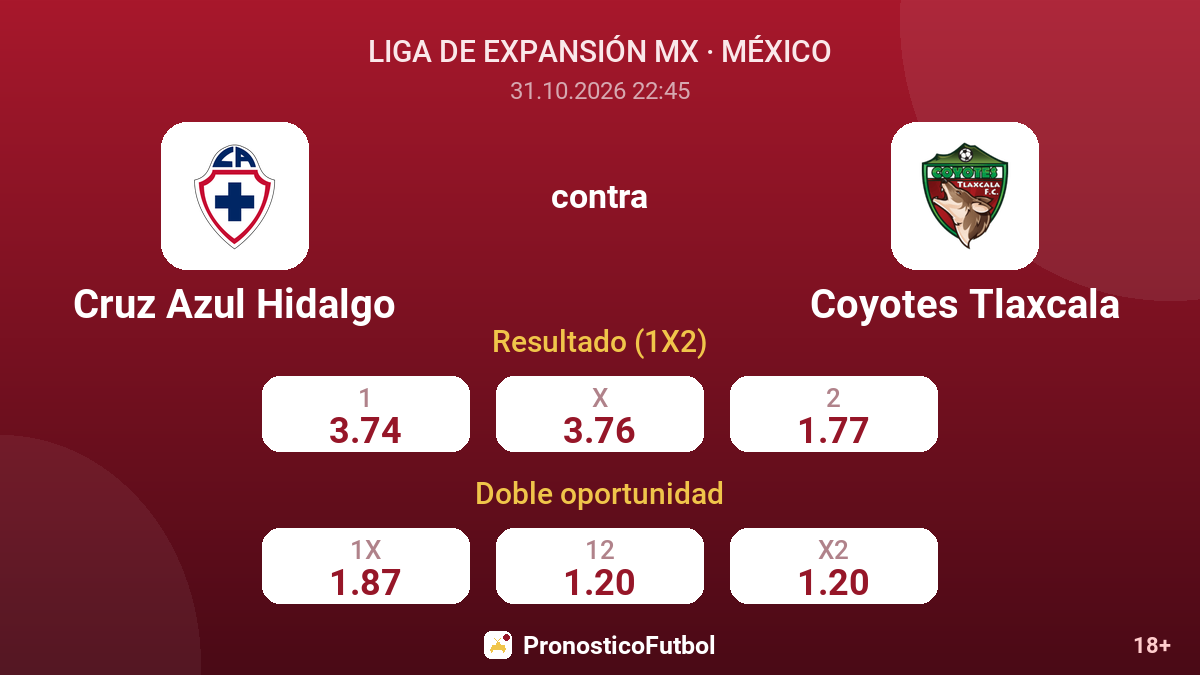Cruz Azul Hidalgo - Coyotes Tlaxcala — cuotas
