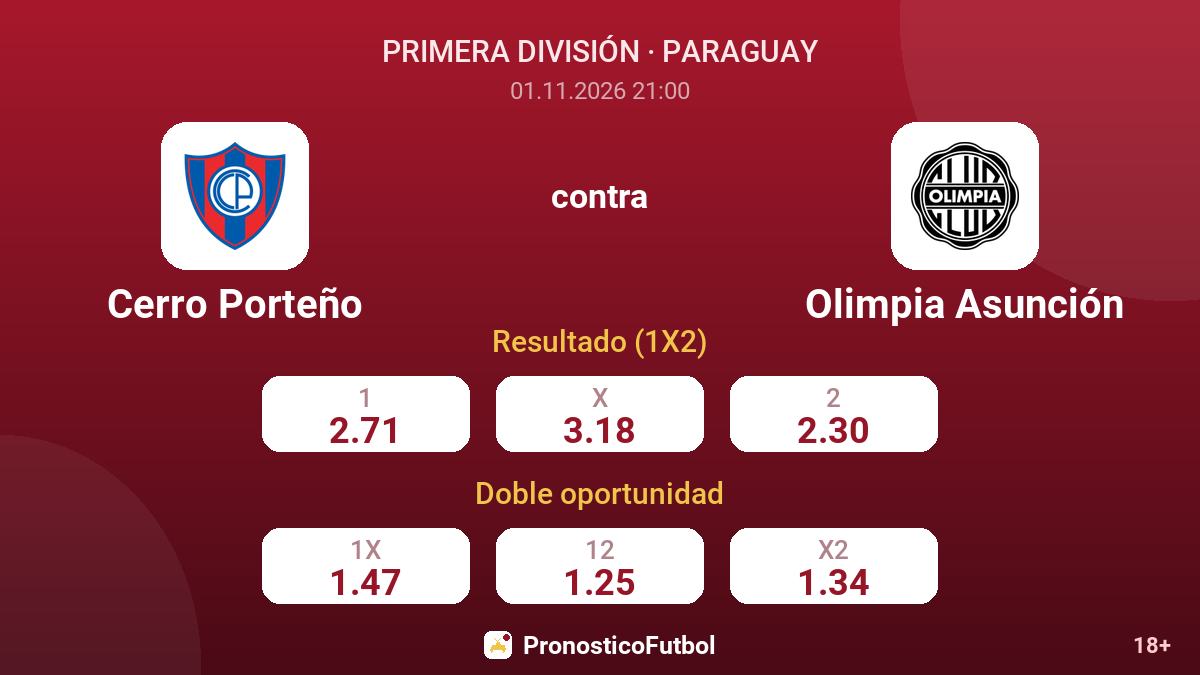 Cerro Porteño - Olimpia Asunción — cuotas