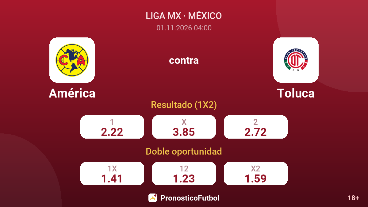 América - Toluca — cuotas