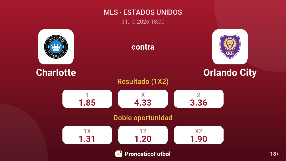 Charlotte - Orlando City — cuotas