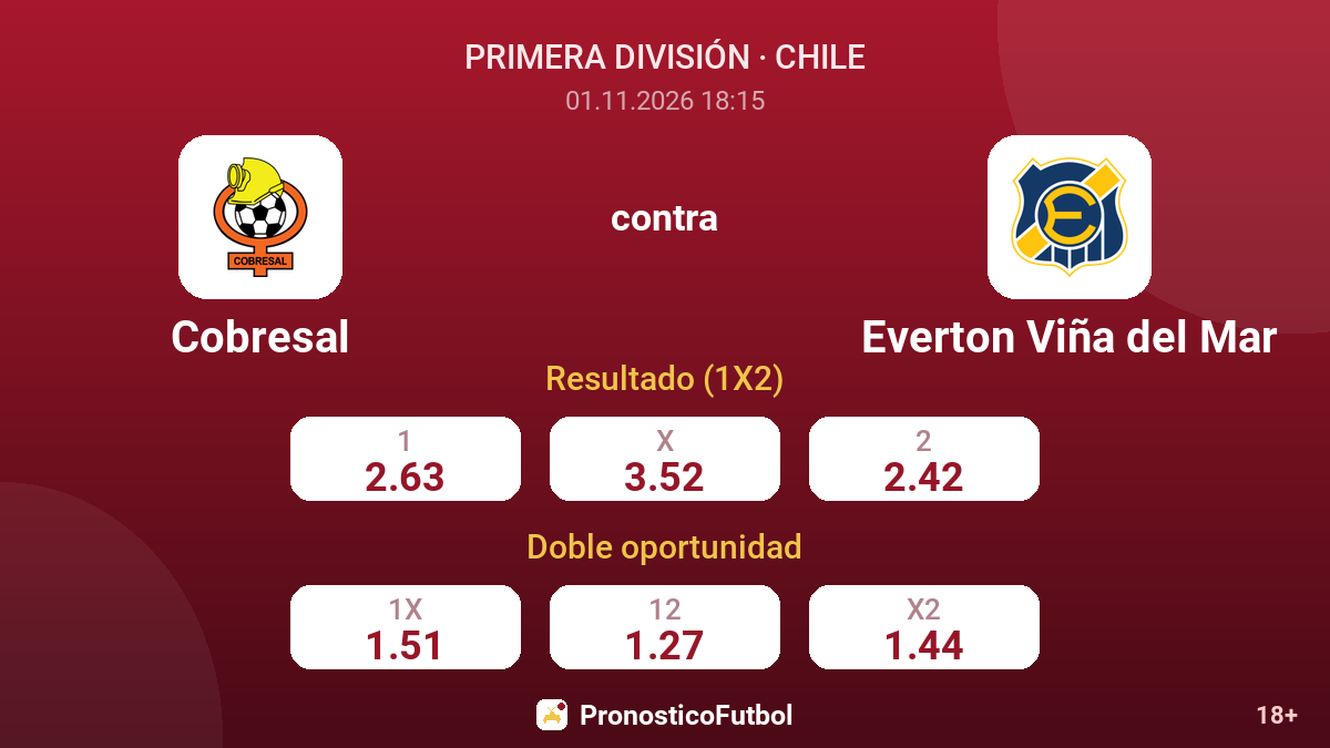 Cobresal - Everton Viña del Mar — cuotas