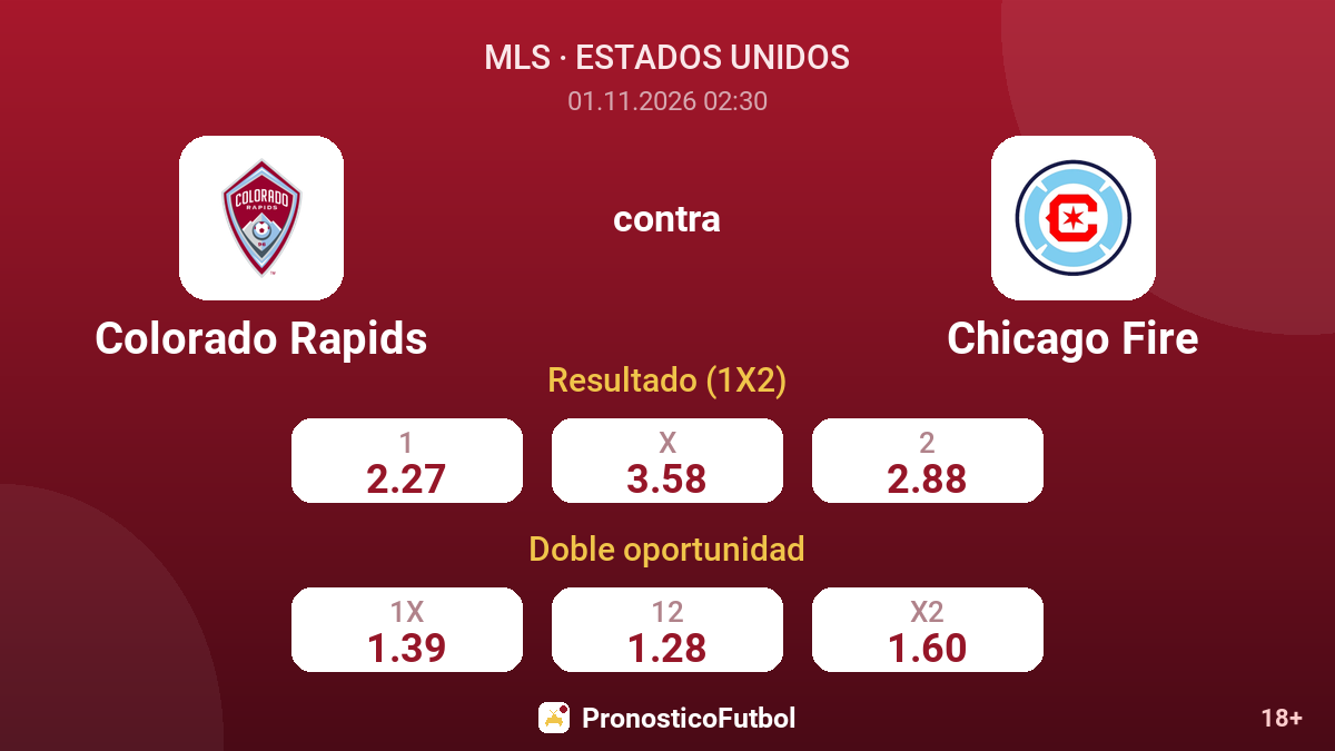 Colorado Rapids - Chicago Fire — cuotas