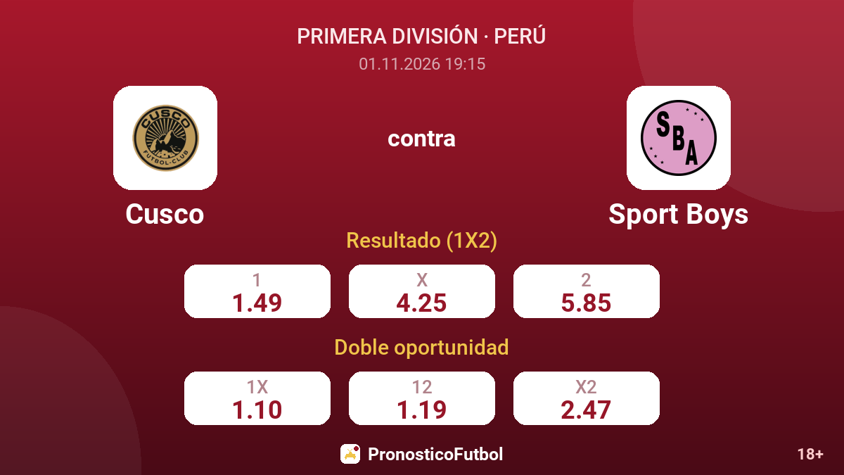 Cusco - Sport Boys — cuotas