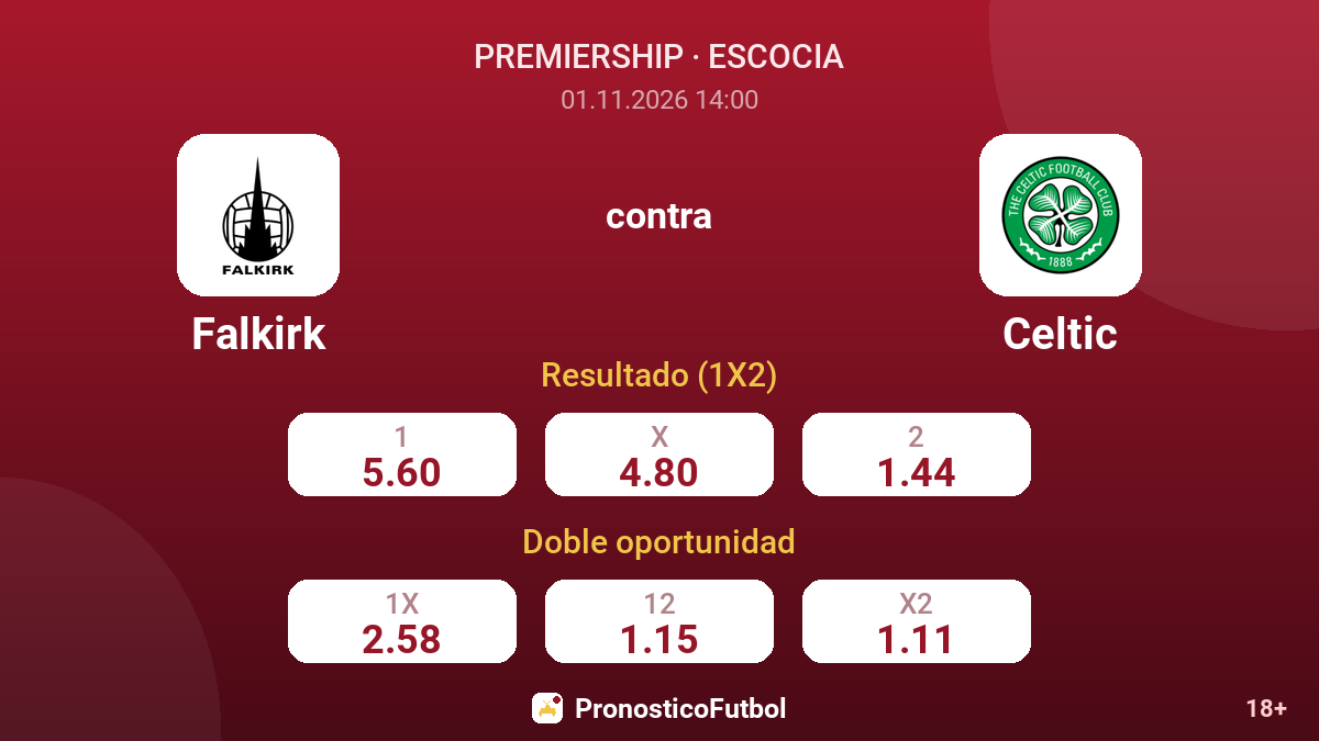 Falkirk - Celtic — cuotas