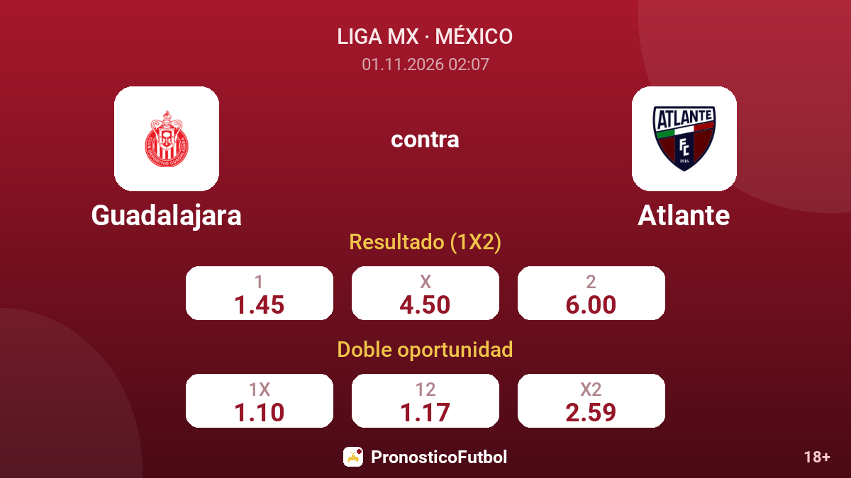 Guadalajara - Atlante — cuotas