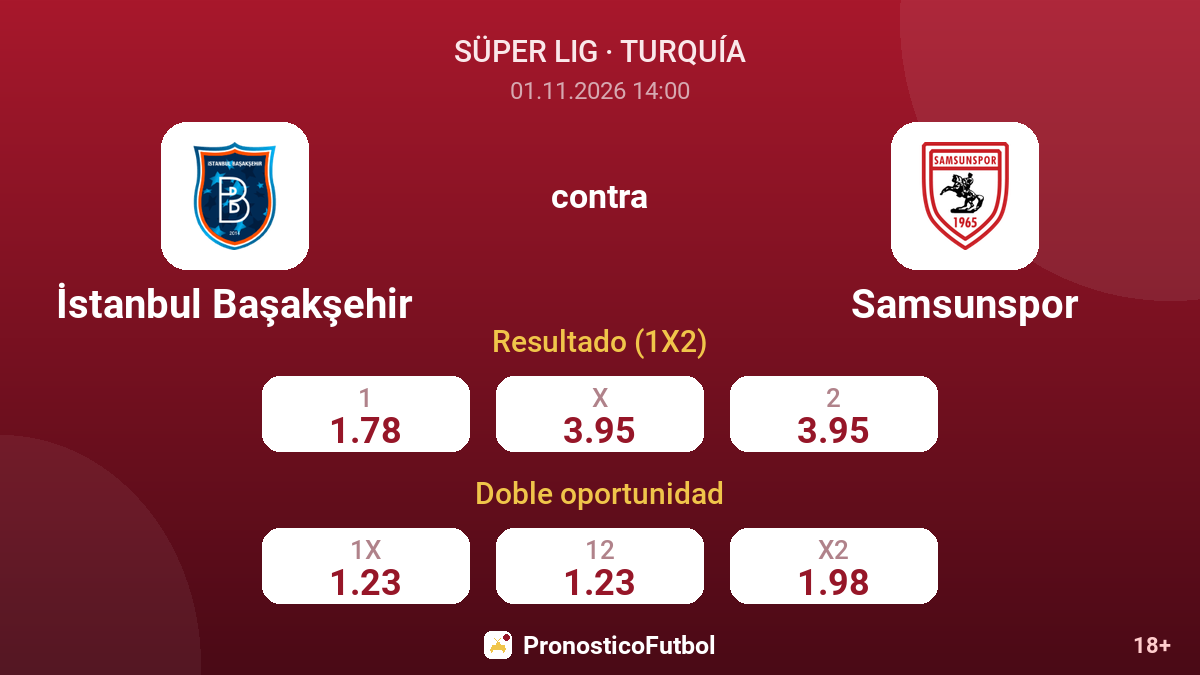 İstanbul Başakşehir - Samsunspor — cuotas
