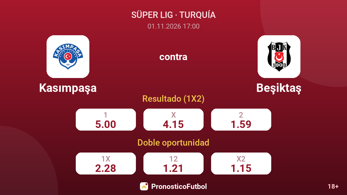 Kasımpaşa - Beşiktaş — cuotas
