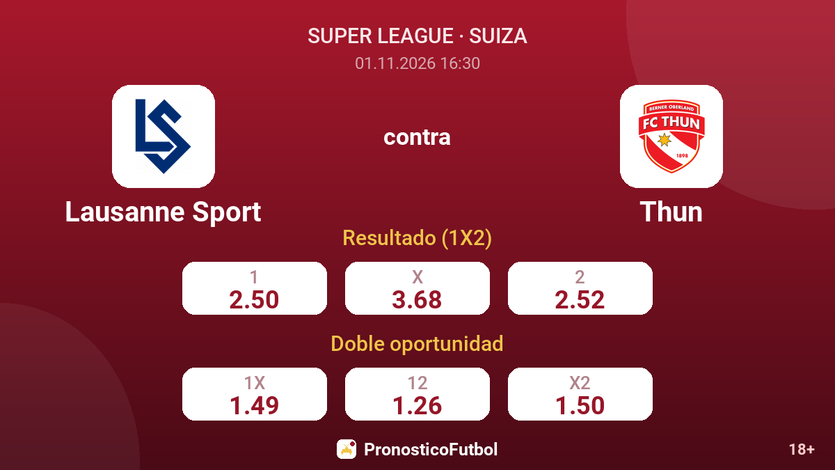 Lausanne Sport - Thun — cuotas