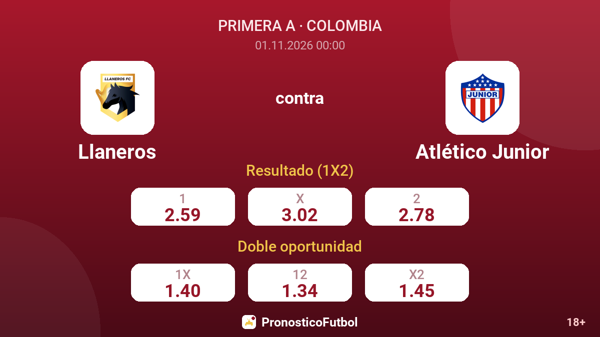 Llaneros - Atlético Junior — cuotas