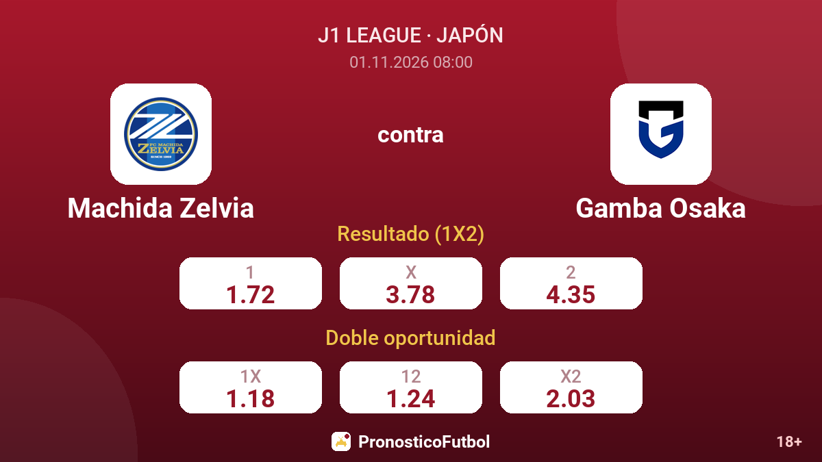 Machida Zelvia - Gamba Osaka — cuotas