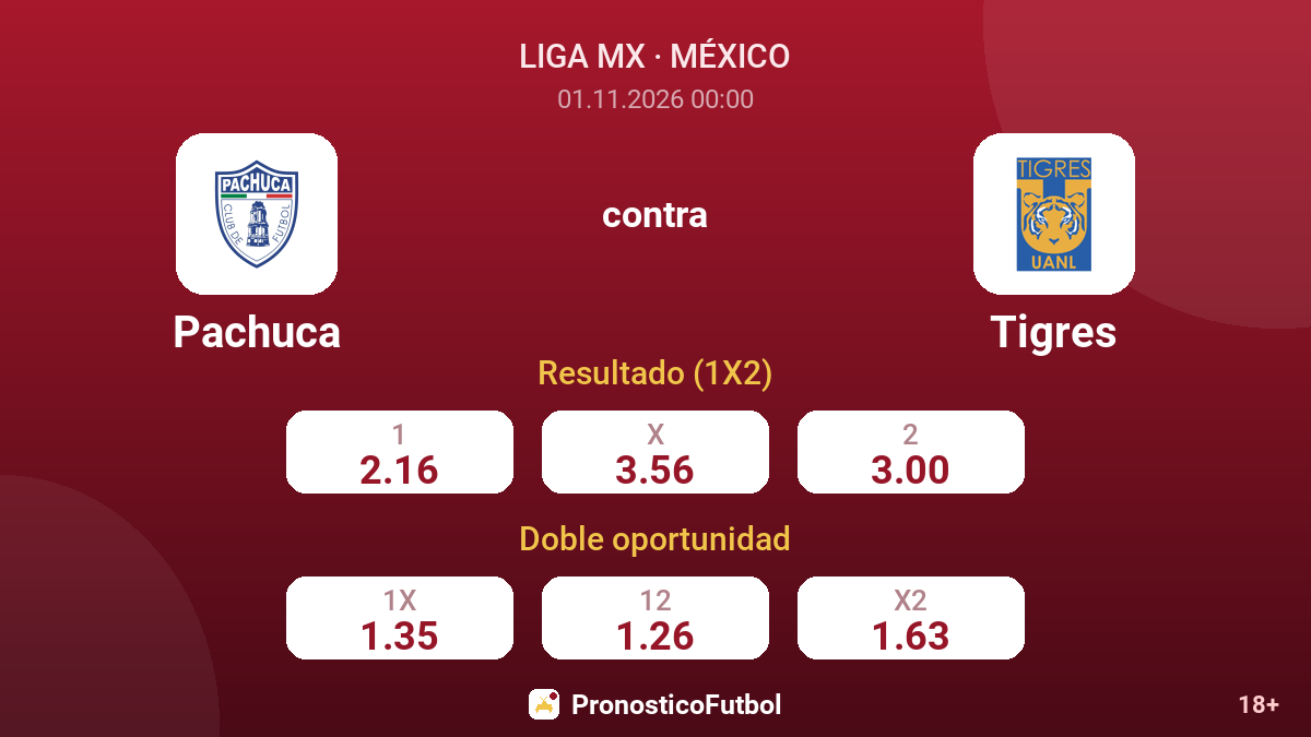 Pachuca - Tigres — cuotas