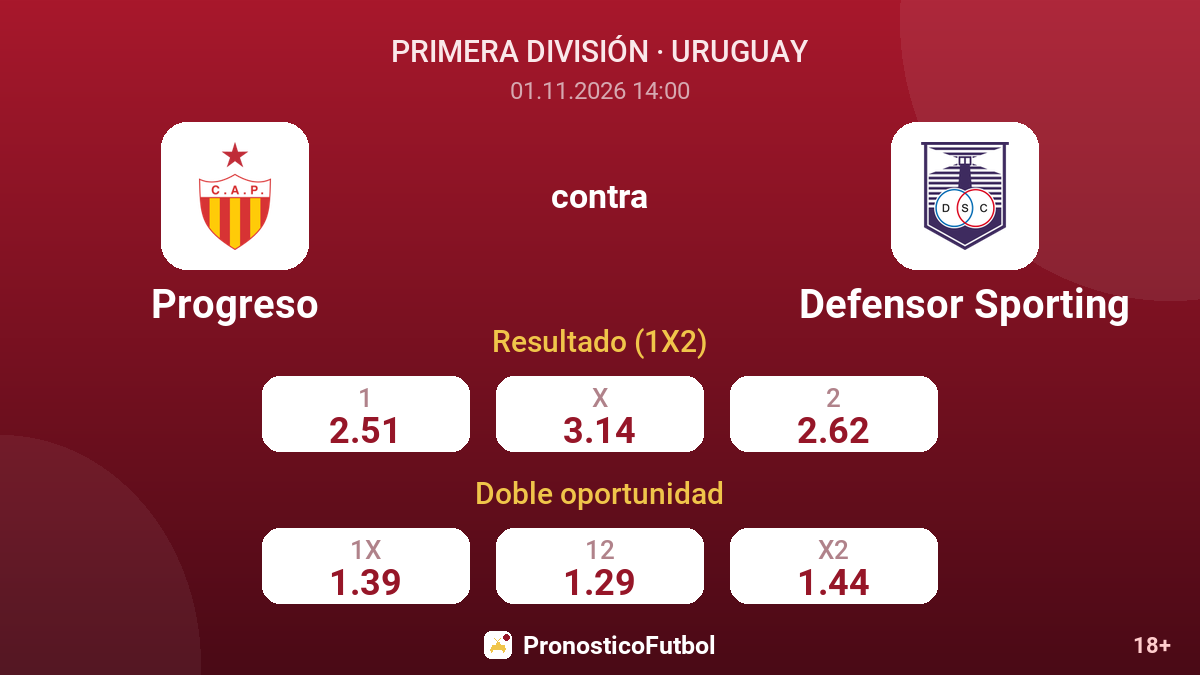 Progreso - Defensor Sporting — cuotas