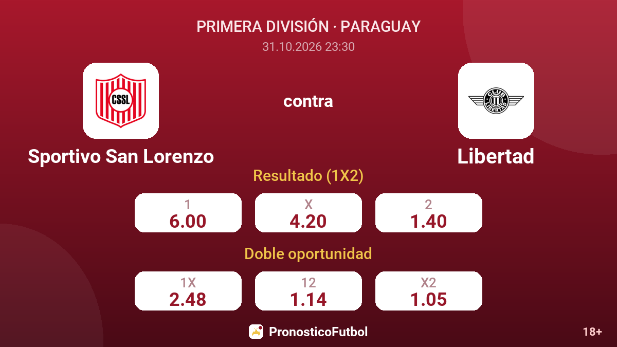 Sportivo San Lorenzo - Libertad — cuotas