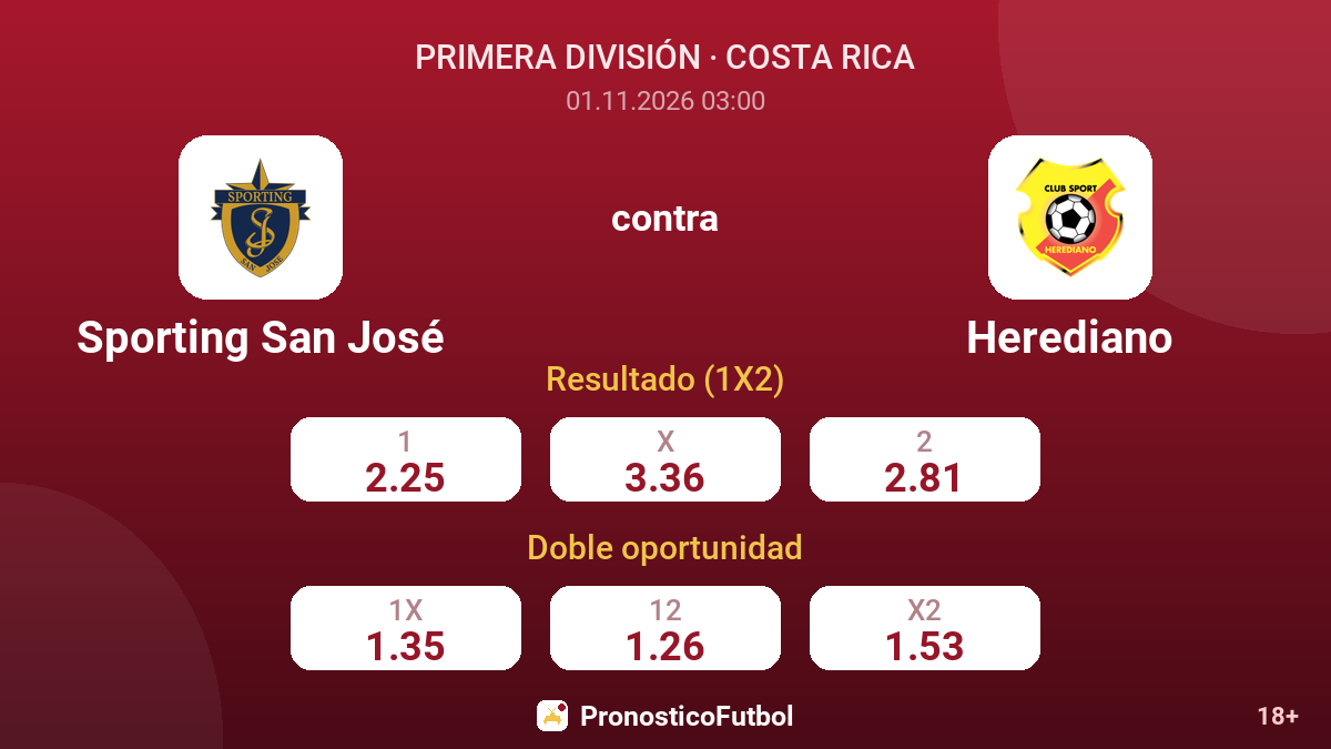 Sporting San José - Herediano — cuotas