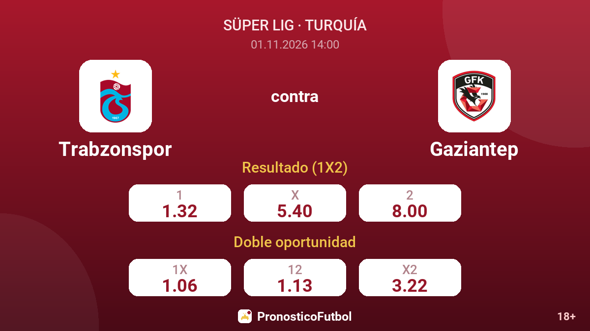 Trabzonspor - Gaziantep — cuotas