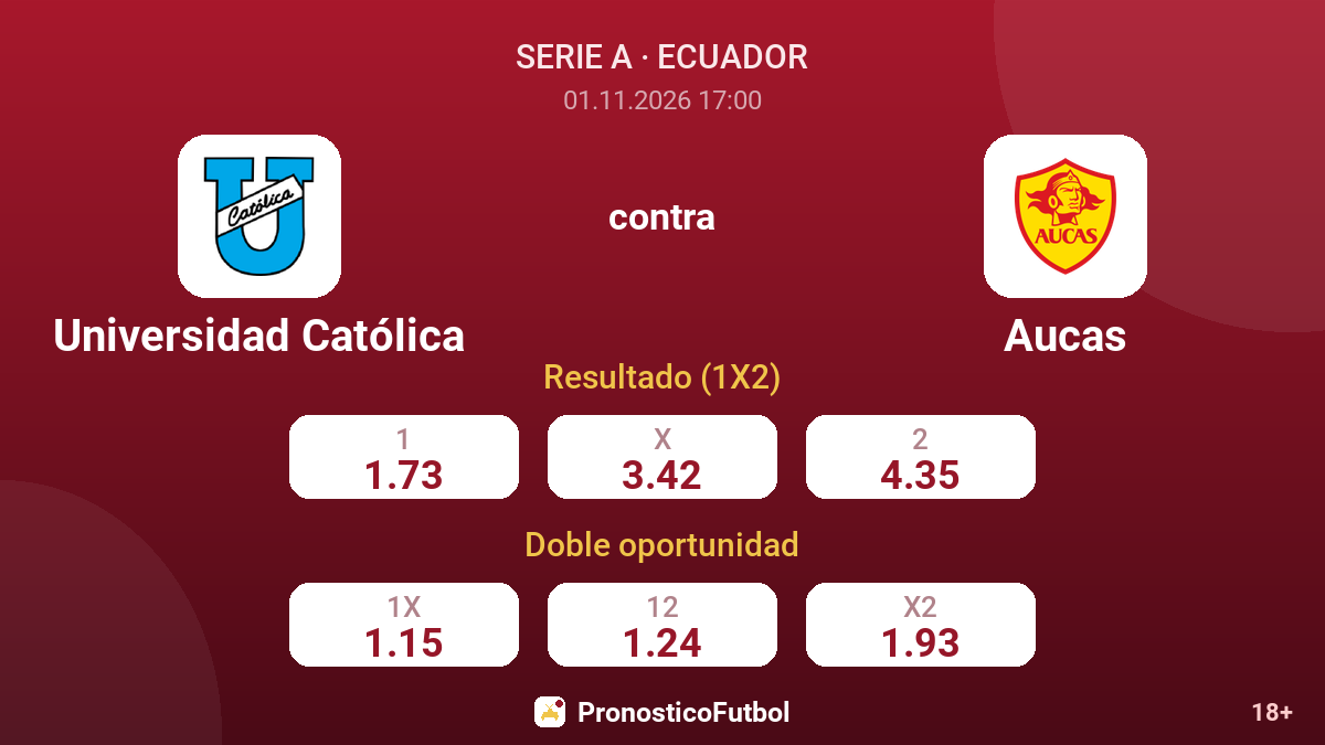 Universidad Católica - Aucas — cuotas