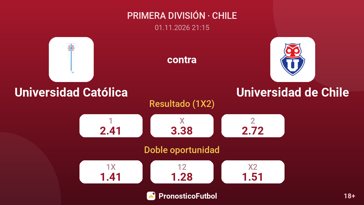 Universidad Católica - Universidad de Chile — cuotas