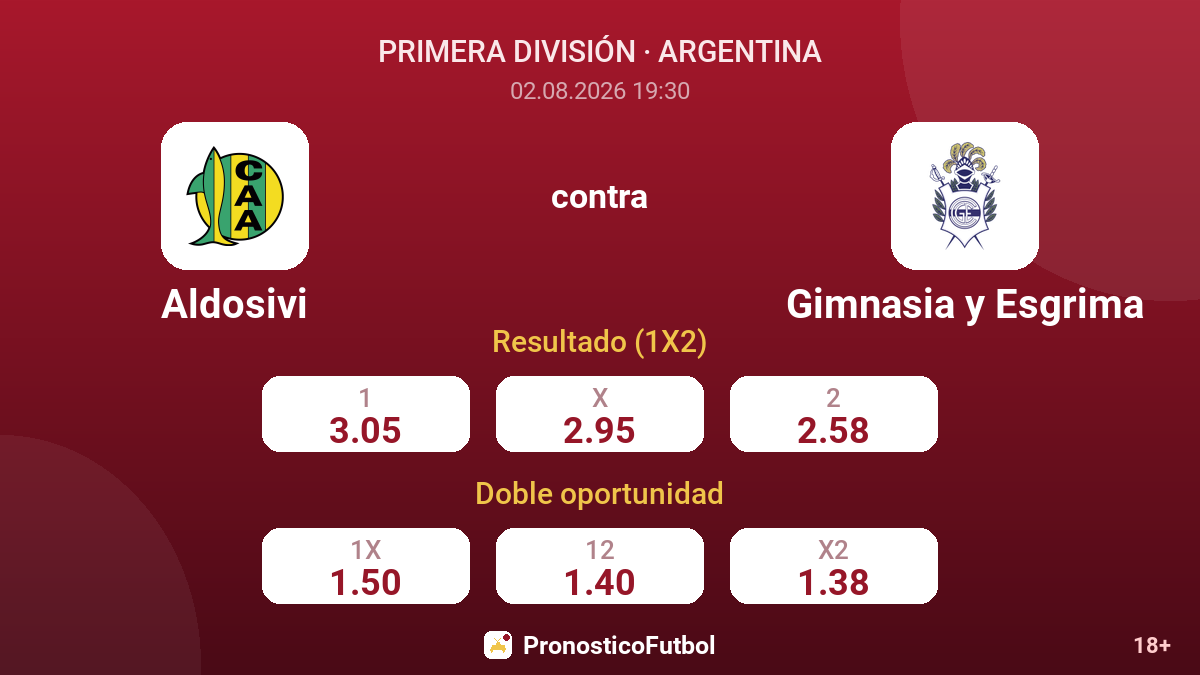 Aldosivi contra Gimnasia y Esgrima — cuotas