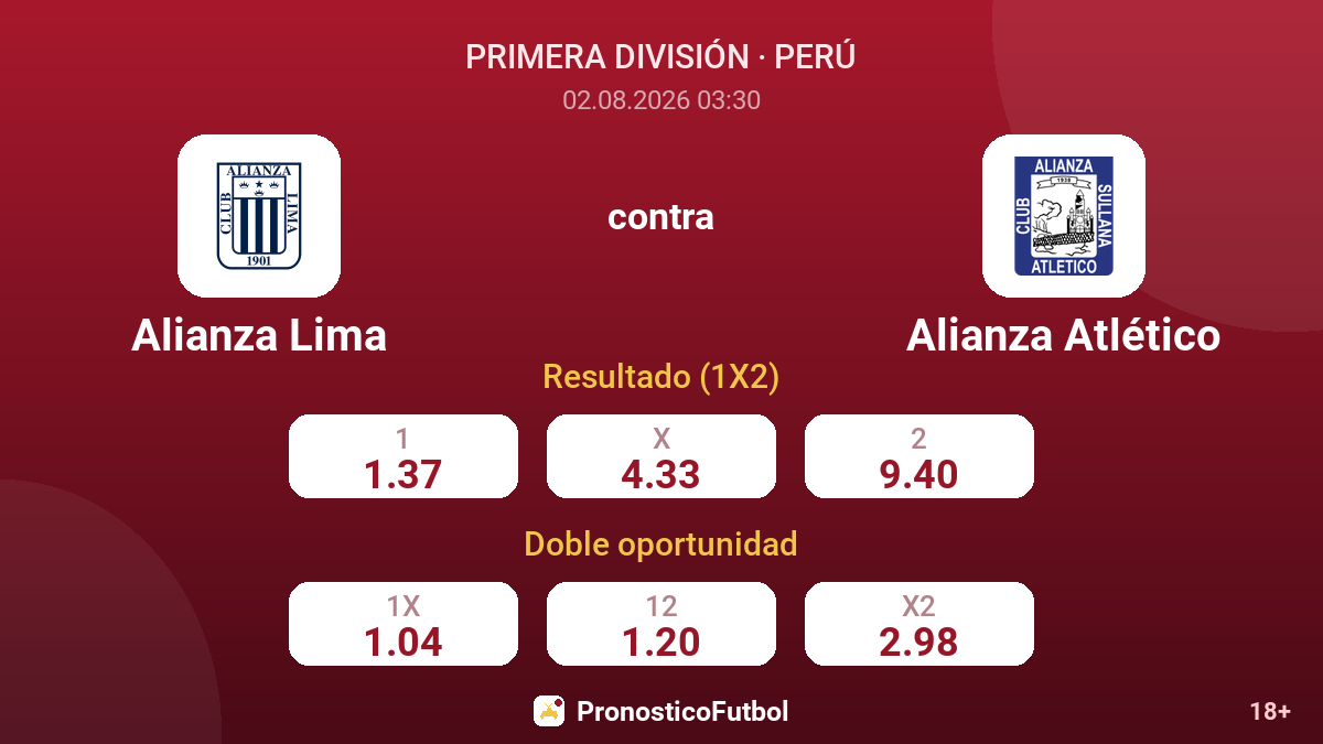 Alianza Lima contra Alianza Atlético — cuotas