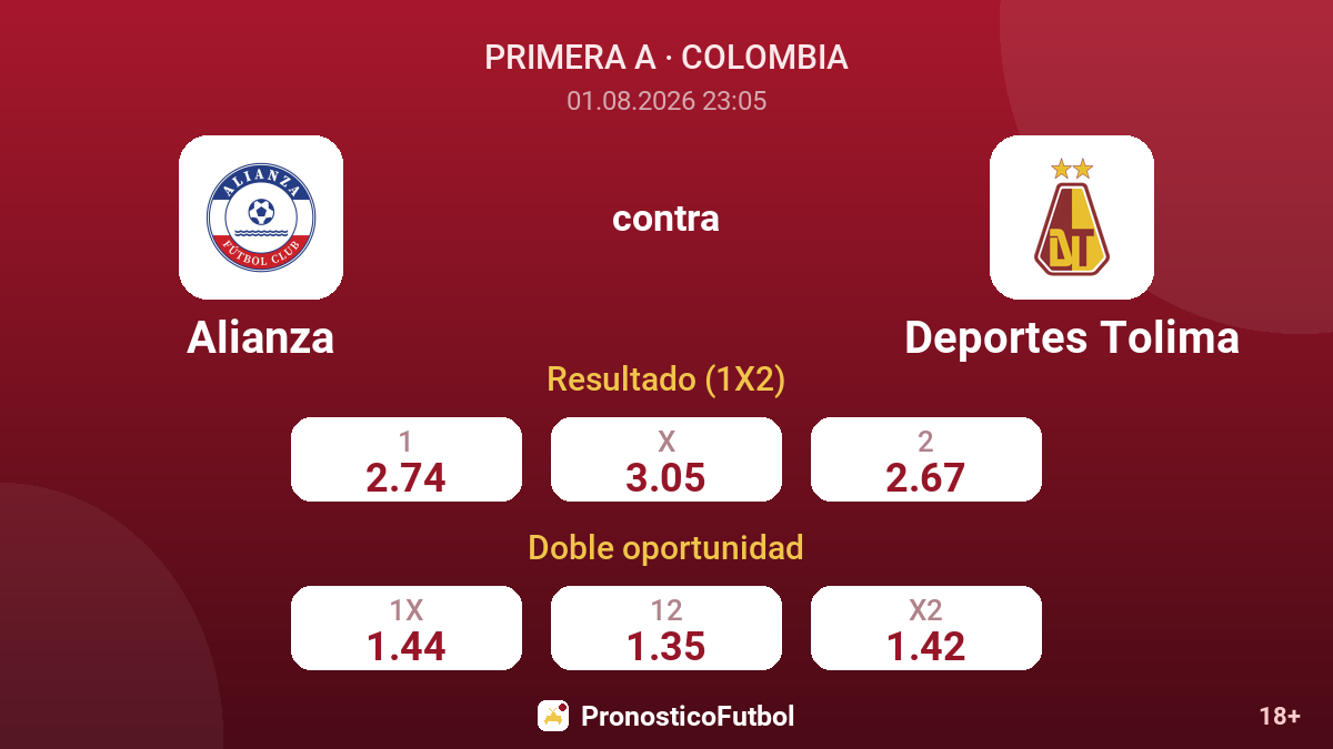 Alianza contra Deportes Tolima — cuotas