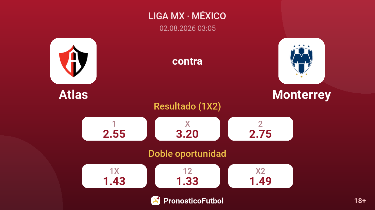 Atlas contra Monterrey — cuotas
